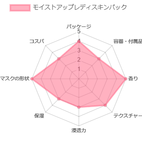 モイストアップレディスキンパック_評価