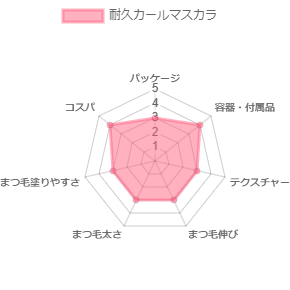 耐久カールマスカラ_評価