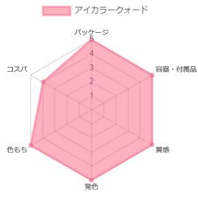 アイカラークォード_評価