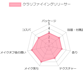 クラリファイイングリリーサー_評価