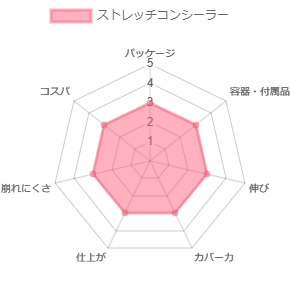 ストレッチコンシーラー_評価