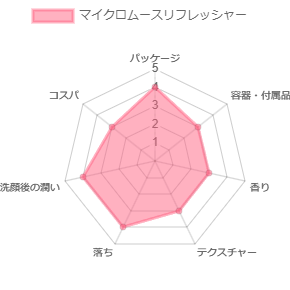 マイクロムースリフレッシャー_評価