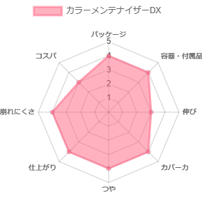 カラーメンテナイザーDX_評価