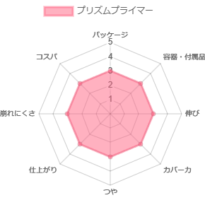 プリズムプライマー_評価