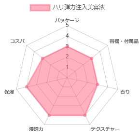 ハリ弾力注入美容液_評価