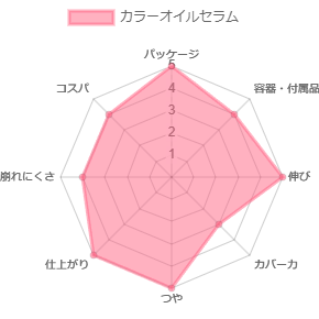 カラーオイルセラム_評価