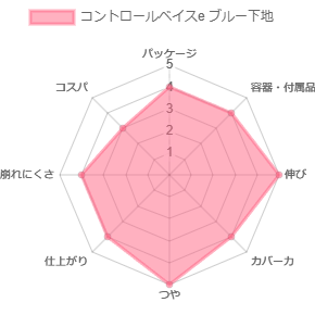 コントロールベイスe ブルー下地_評価