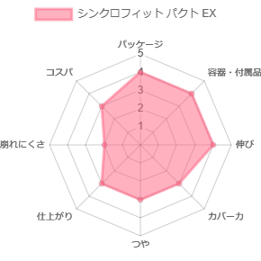 シンクロフィット パクト EX_評価