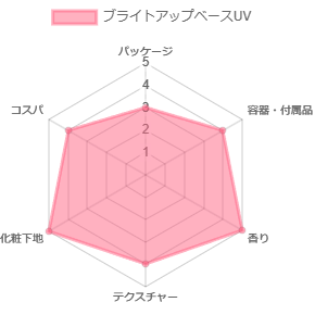 ブライトアップベースUV_評価