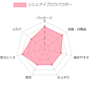 リシェアイブロウパウダー_評価