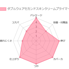 ダブルウェアセカンドスキンクリームプライマー_評価