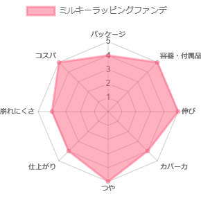 ミルキーラッピングファンデ_評価