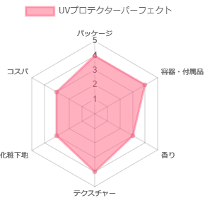 UVプロテクターパーフェクト_評価