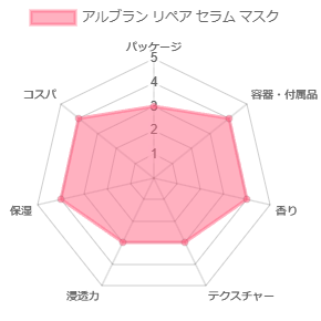 アルブランリペアセラム マスク_評価