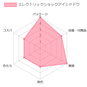 エレクトリックショックアイシャドウ_評価