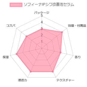 ソフィーナIPシワ改善泡セラム_評価