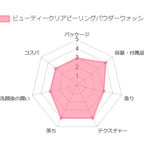ビューティークリアピーリングパウダーウォッシュ_評価