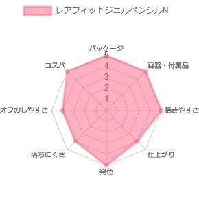 レアフィットジェルペンシルN_評価