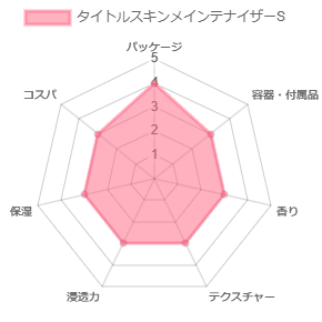 スキンメインテナイザーS_評価
