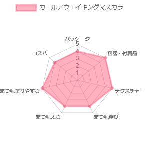 カールアウェイキングマスカラ_評価