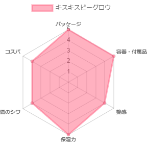 キスキスビーグロウ_評価