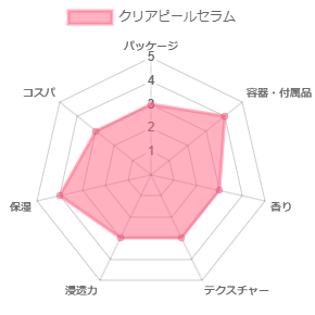 クリアピールセラム_評価