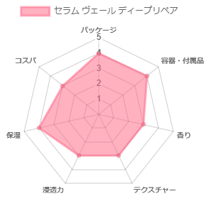 セラム ヴェール ディープリペア_評価