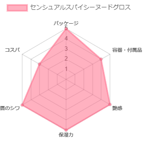 センシュアルスパイシーヌードグロス_評価