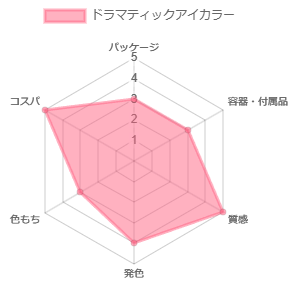 ドラマティックアイカラー_評価