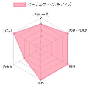 パーフェクトマルチアイズ_評価