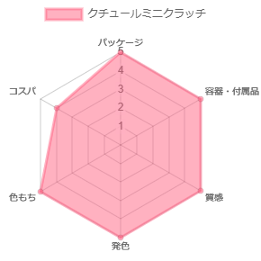 クチュールミニクラッチ_評価