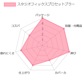 スタジオフィックスプロセットブラー_評価