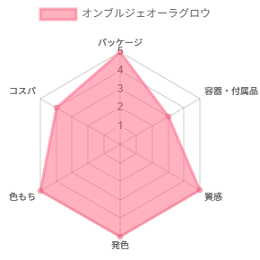 オンブルジェオーラグロウ_評価