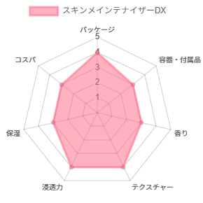 スキンメインテナイザーDX_評価