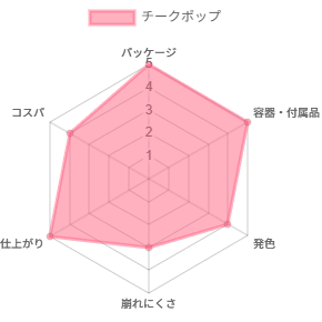 チークポップ_評価